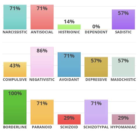 idrlabs personality test